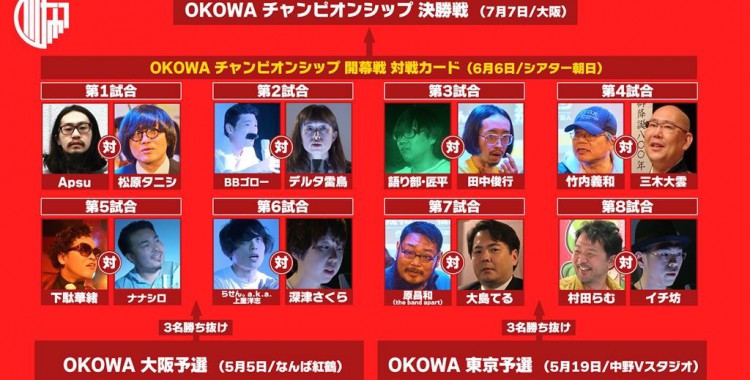 「OKOWAチャンピオンシップ開幕戦」対戦カード