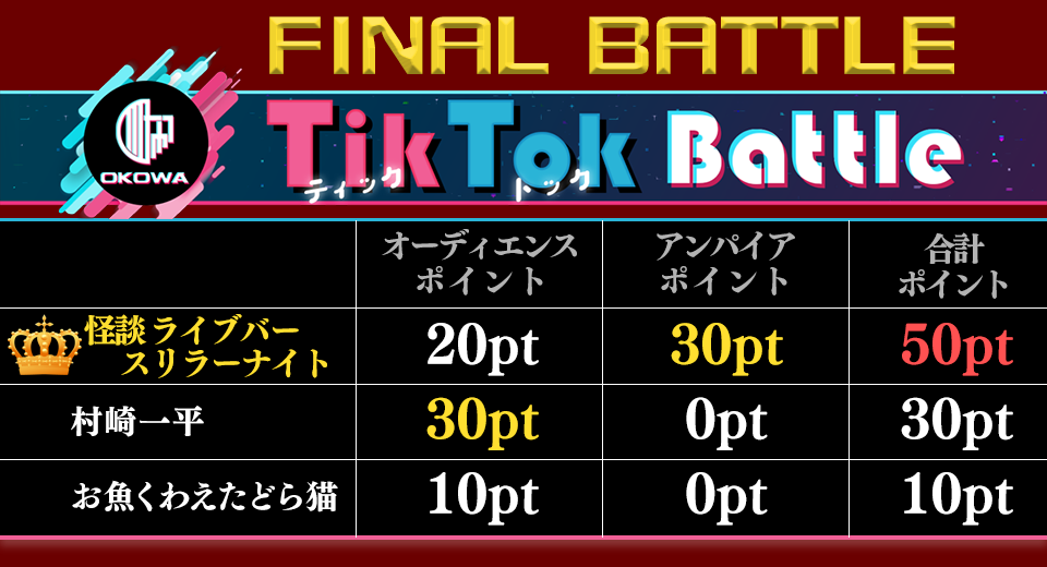 OKOWA TikTok Final Battle